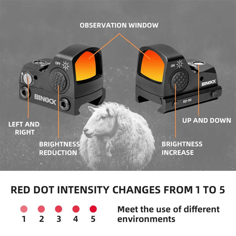 Lightweight 1x red dot optic